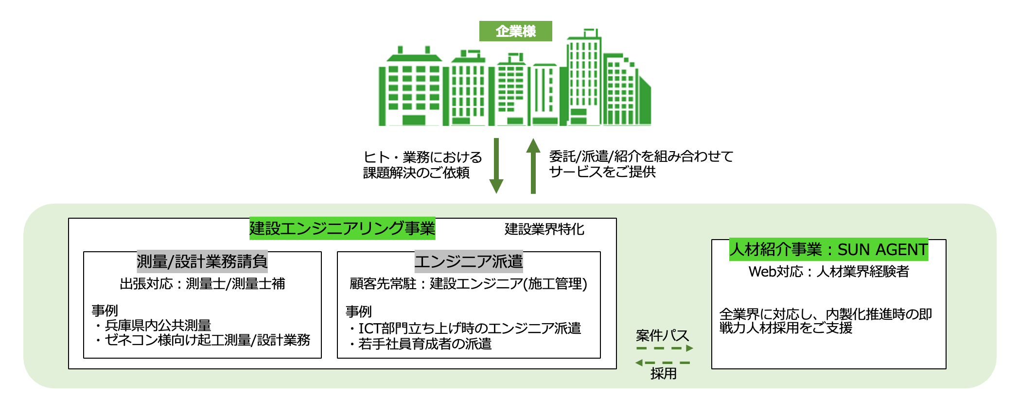 サン測量設計